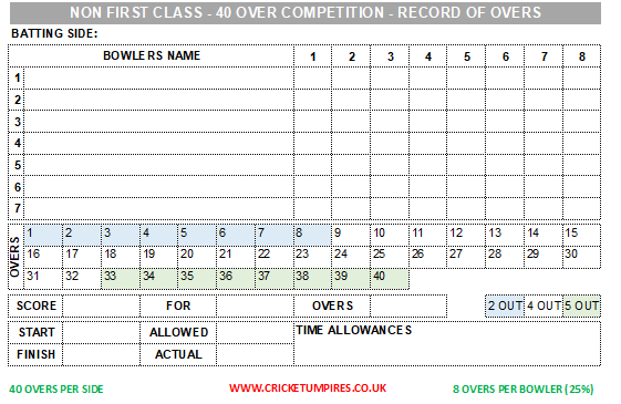 NON FIRST CLASS - 40 OVER COMPETITION - RECORD OF OVERS