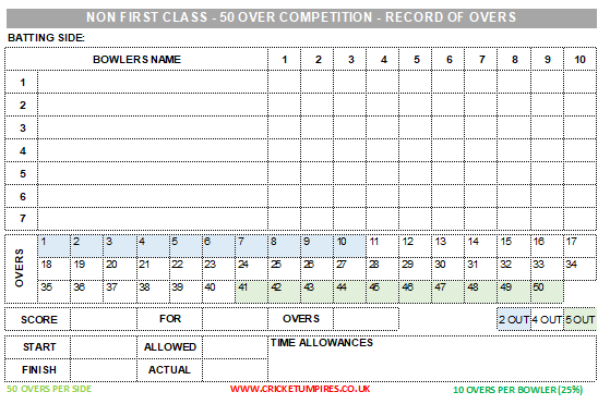 NON FIRST CLASS - 50 OVER COMPETITION - RECORD OF OVERS