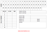 55 Over Match Card - 15 Overs Per Bowler