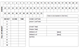 53 Over Match Card - 17 Overs Per Bowler - Cherwell Cricket League